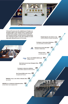 ISO9001 делают краску водостойким автомобильного жемчуга Кристл краски 1K золотого автоматическую